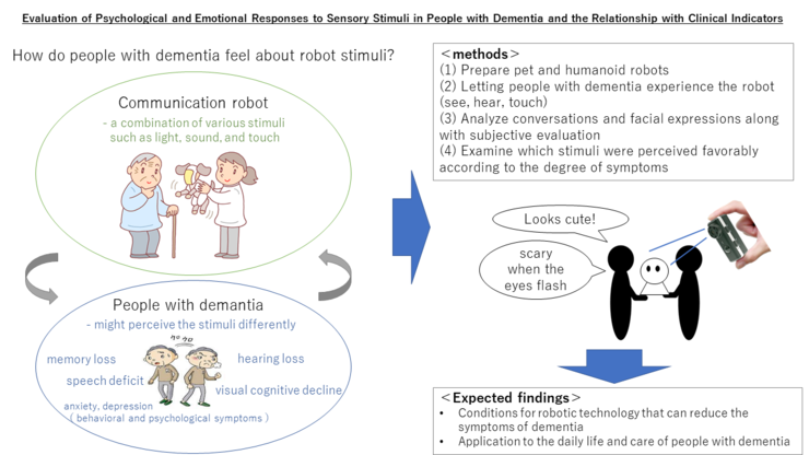 Evaluation of Psychological and Emotional Responses to Sensory Stimuli in People with Dementia and the Relationship with Clinical Indicators