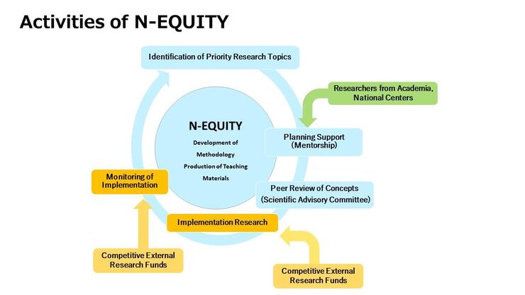 Activities of N-EQUITY.JPG