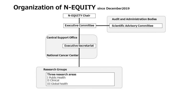 Organization of N-EQUITY.JPG