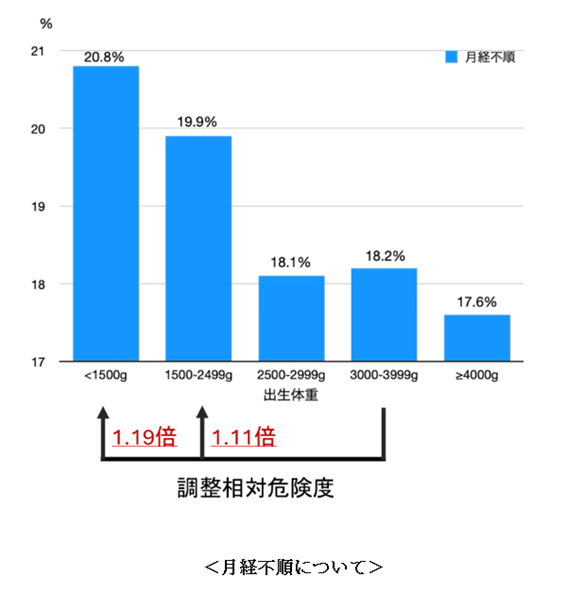 グラフ2