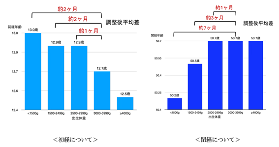 グラフ1