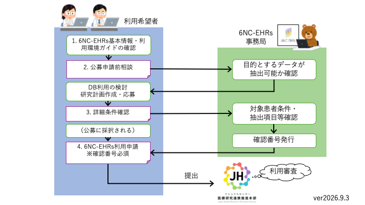 利用手続き図_20260903.png