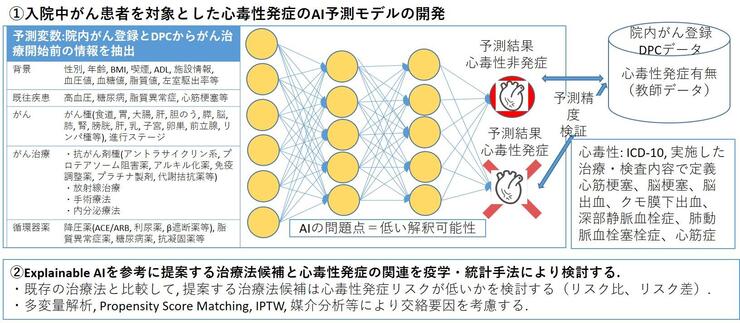 【修正・共同研究課コメントあり】ポンチ絵_国循尾形.jpg