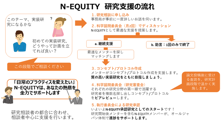 図4_N-EQUITY研究支援の流れ210928.png