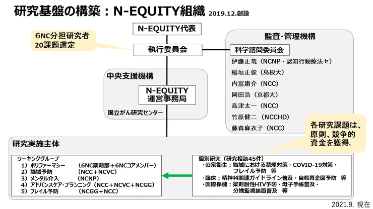 図2_NE組織.PNG