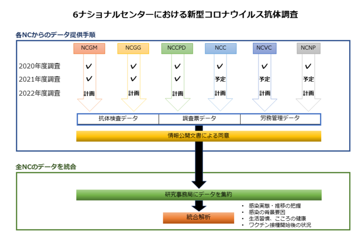 JH研究2020ポンチ絵_NCGM溝上Japanese.png