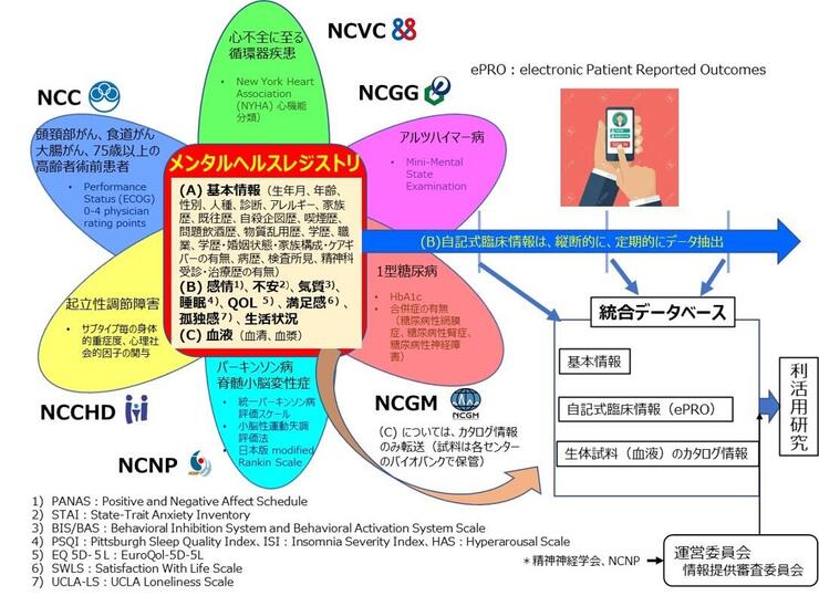 MHレジストリ概要図220324