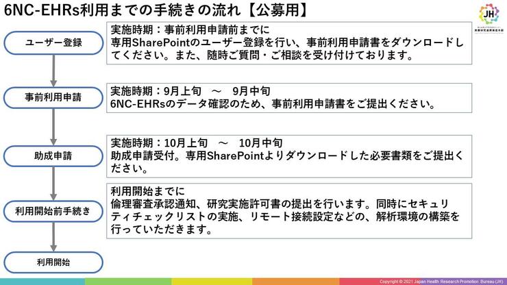 利用手続き簡易説明