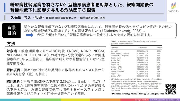 糖尿病性腎臓病を有さない2 型糖尿病患者を対象とした、観察開始後の腎機能低下に影響を与える危険因子の探索