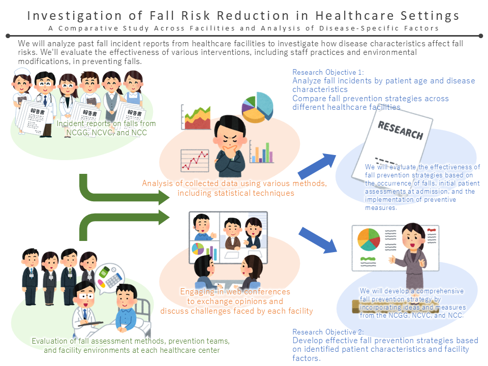 Investigation of Fall Risk Reduction in Healthcare Settings: A ...